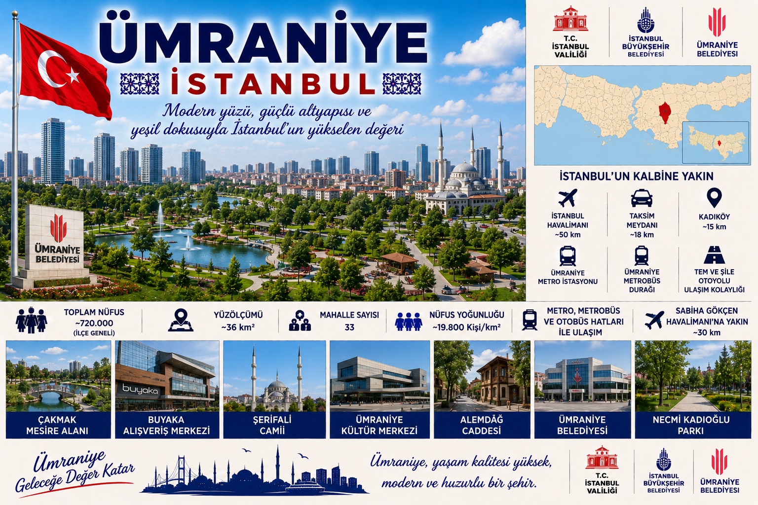 Ümraniye İstanbul araç kiralama | HG Blog